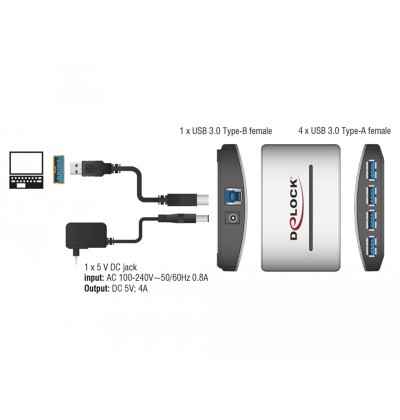 Hub esterno USB 3.0 4 porte