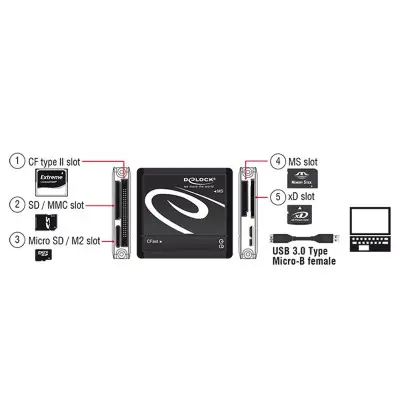 Card Reader USB 3.0 All in one