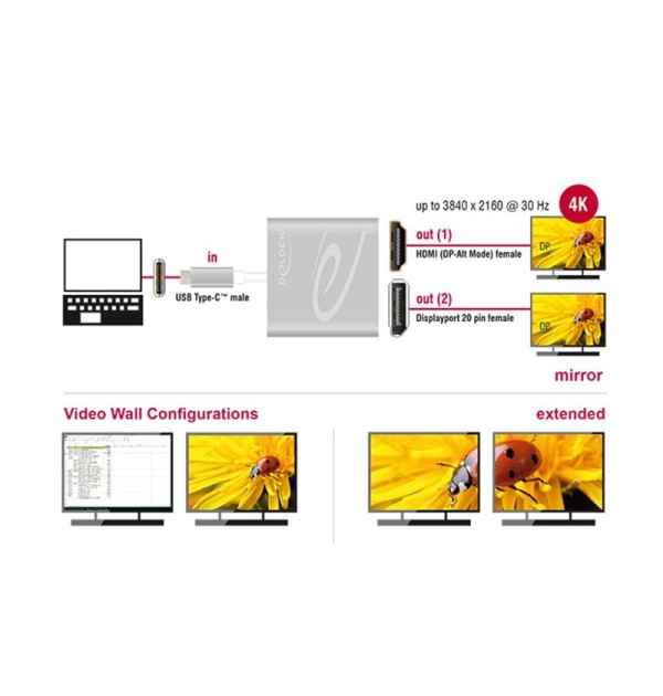USB Typ-C Splitter - 1x HDMI + 1x DisplayPort...